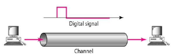 Transmission of Digital Signals_Baseband transmission
